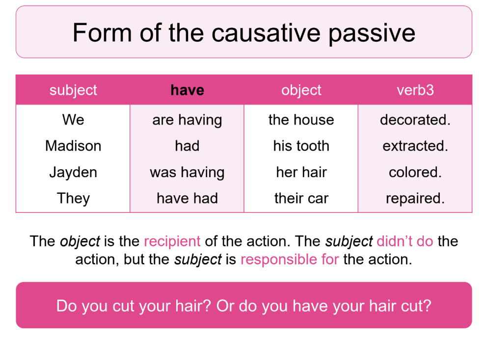 Passive Voice Lesson Plan – Causative Passive
